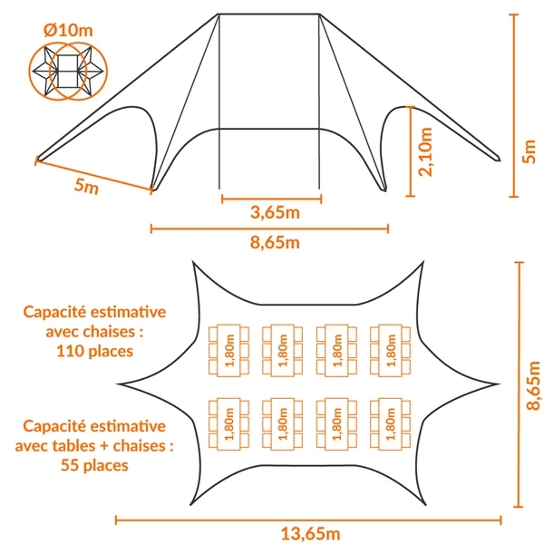 Plan et dimensions de la tente étoile 10 m : 13,65 × 8,65 m, 110 places en chaises seules, 55 avec tables