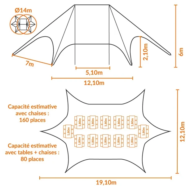 Plan et dimensions de la tente étoile 14 m : 19,10 × 12,10 m, 160 places en chaises seules, 80 avec tables